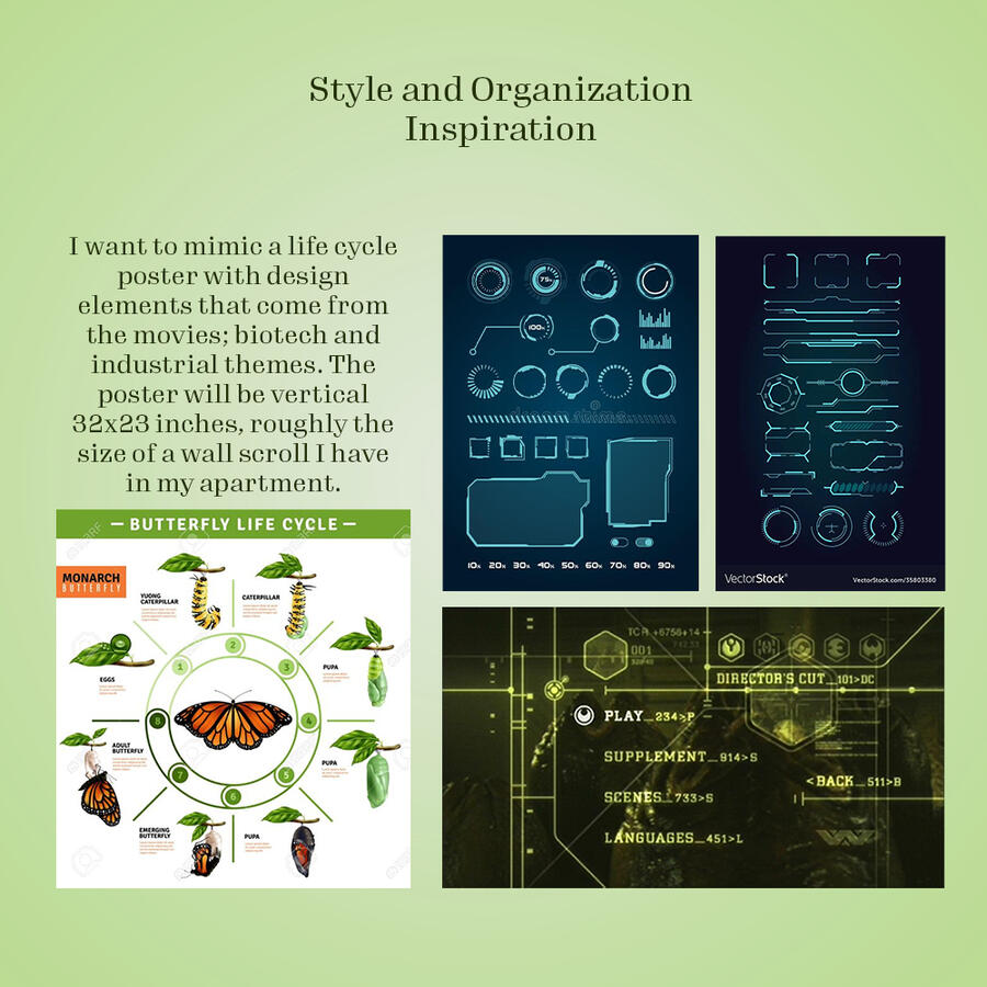 Style and Organization Inspiration to show proof of concept.